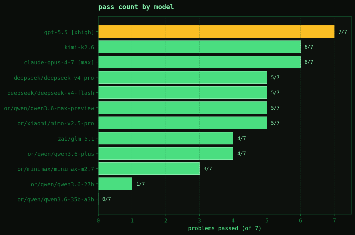 pass count by model