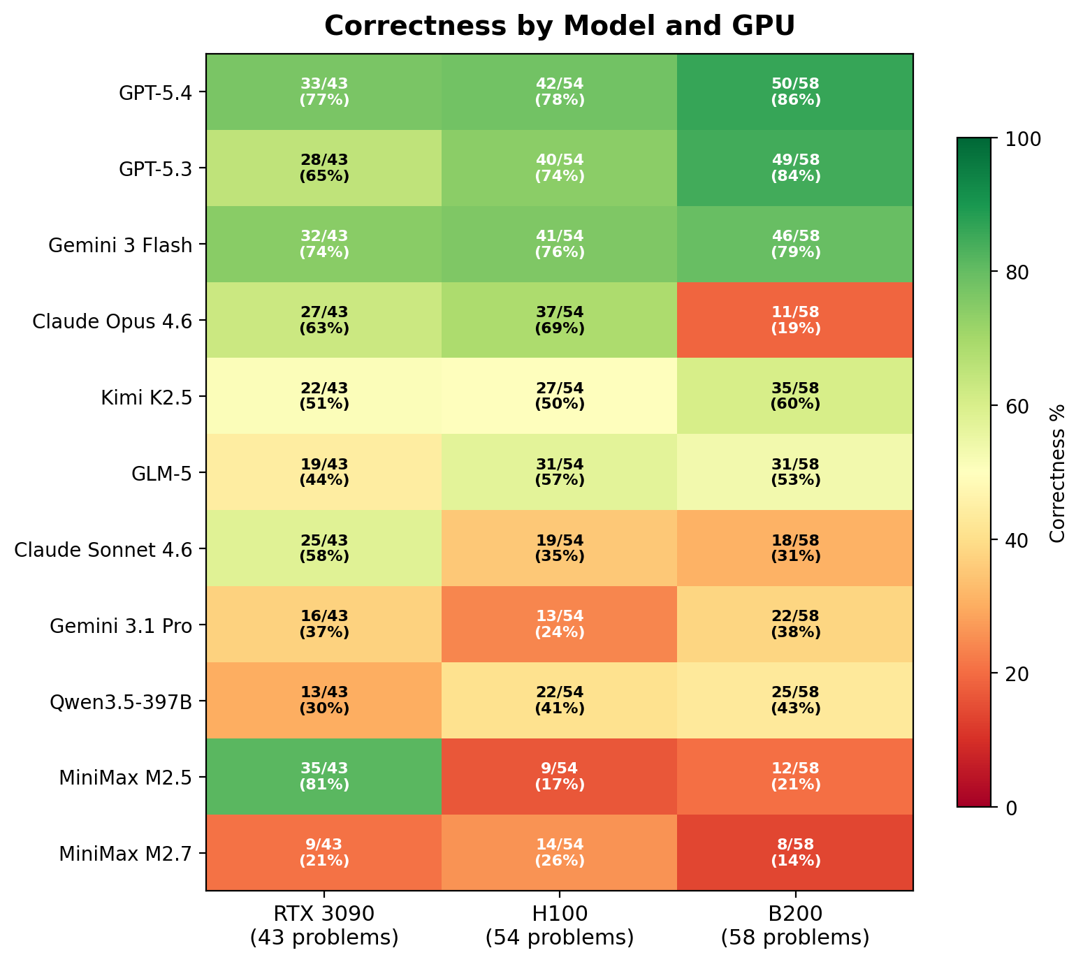 per-level heatmap